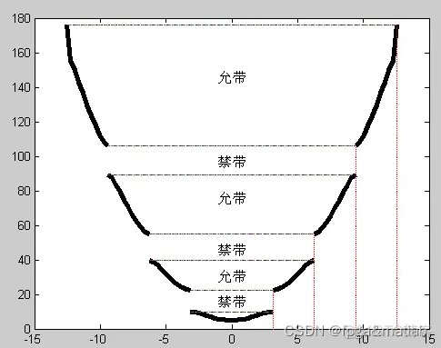 【薛定谔方程求解】基于MATLAB的薛定谔方程求解仿真_矩阵_05